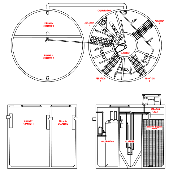 Top Aerated Wastewater Treatment Systems (AWTS) | BioSeptic